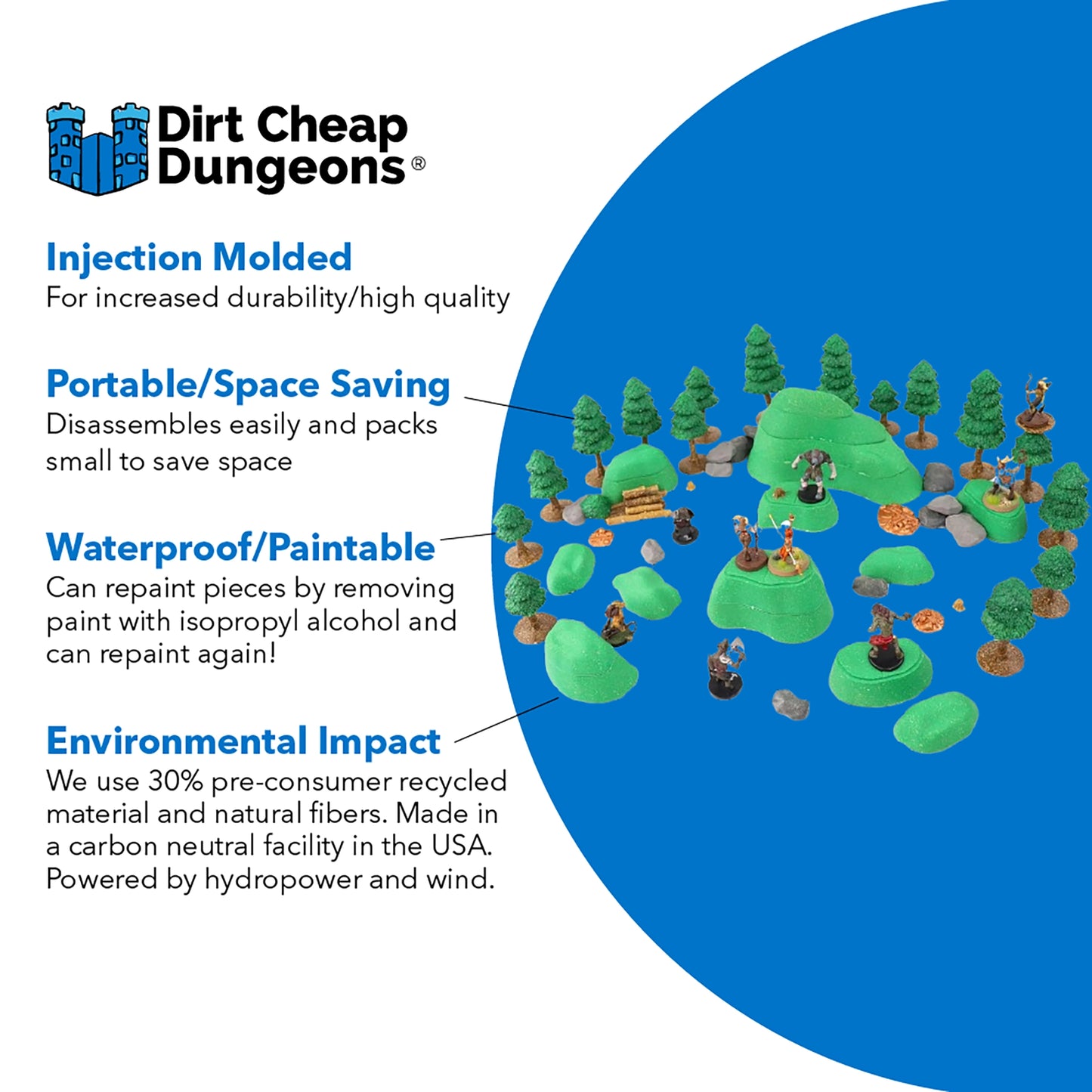 Graphic detailing the material benefits of the Gnoll Terrain Set: Injection Molded, Portable/Space Saving, Waterproof/Paintable, and emphasizing the use of 30% pre-consumer recycled material and US carbon neutral manufacturing for your outdoor D&D terrain