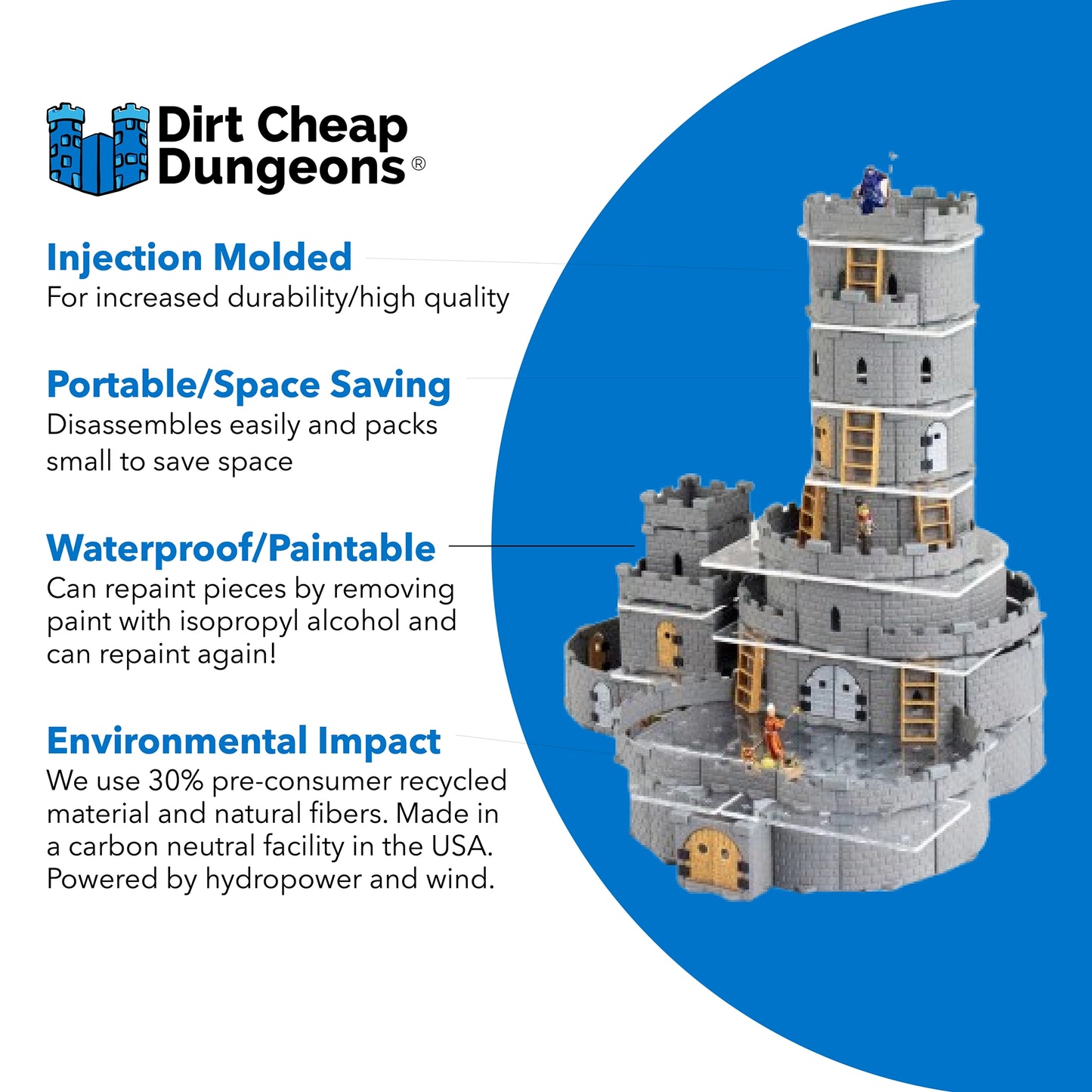 Graphic detailing the material benefits of the Wizard's Tower Set: Injection Molded, Portable/Space Saving, Waterproof/Paintable, and emphasizing the use of 30% pre-consumer recycled material and US carbon neutral manufacturing.