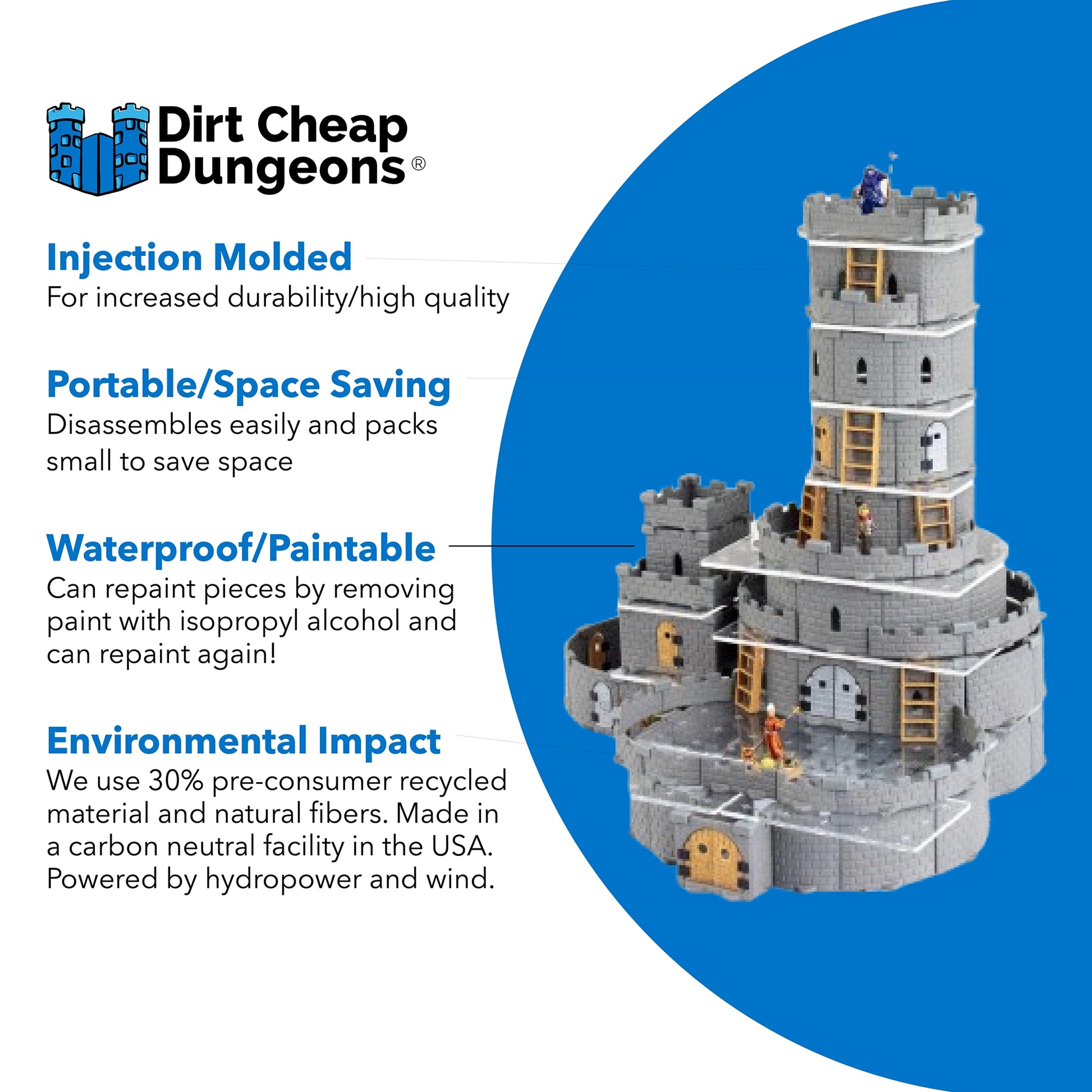 Graphic detailing the material benefits of the Wizard's Tower Set: Injection Molded, Portable/Space Saving, Waterproof/Paintable, and emphasizing the use of 30% pre-consumer recycled material and US carbon neutral manufacturing.