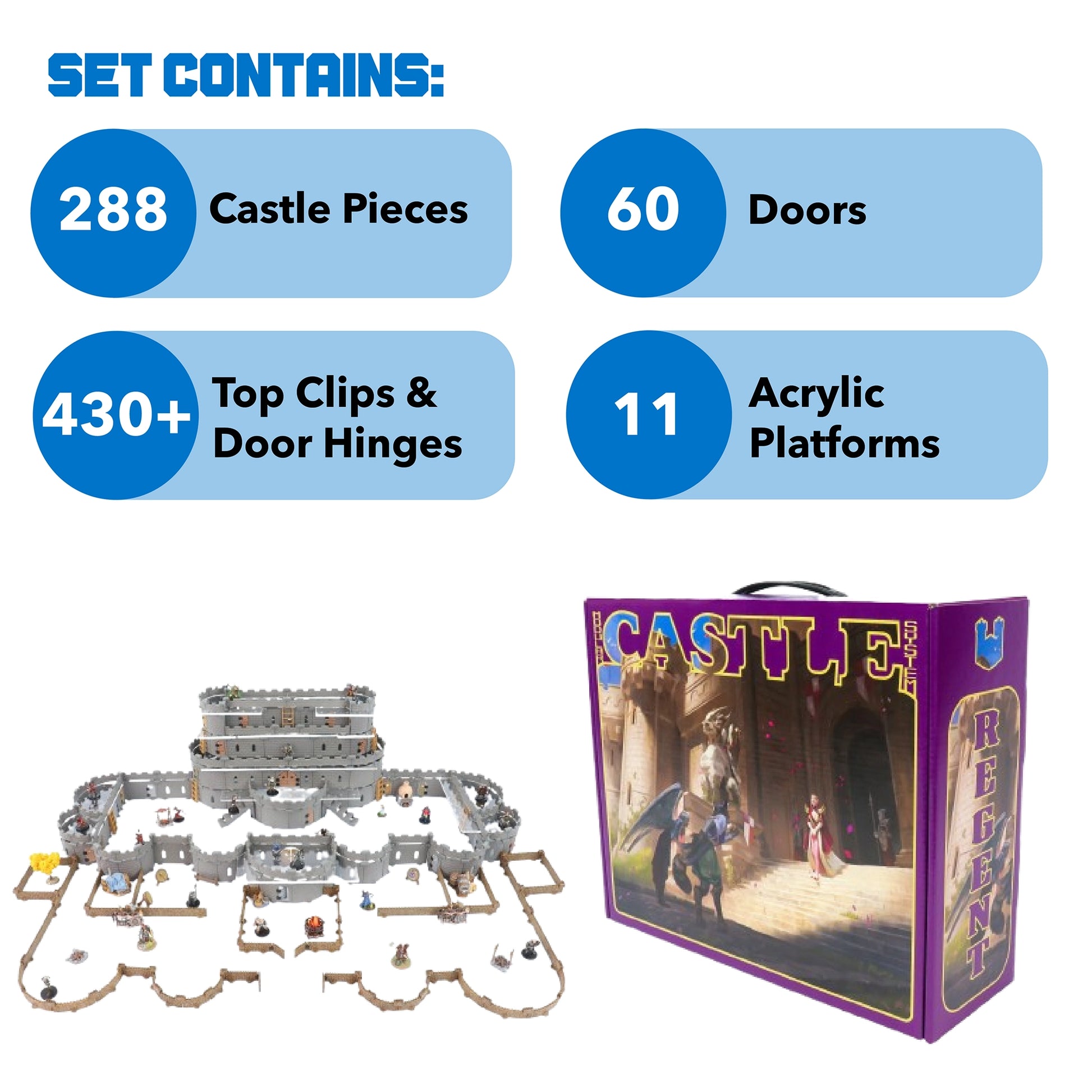 Product graphic detailing the contents of the Regent Castle Core Set. This largest modular set includes 288+ Pieces including straight and curved windowed and regular walls, 11 Acrylic Platforms, and 430+ clips and hinges.