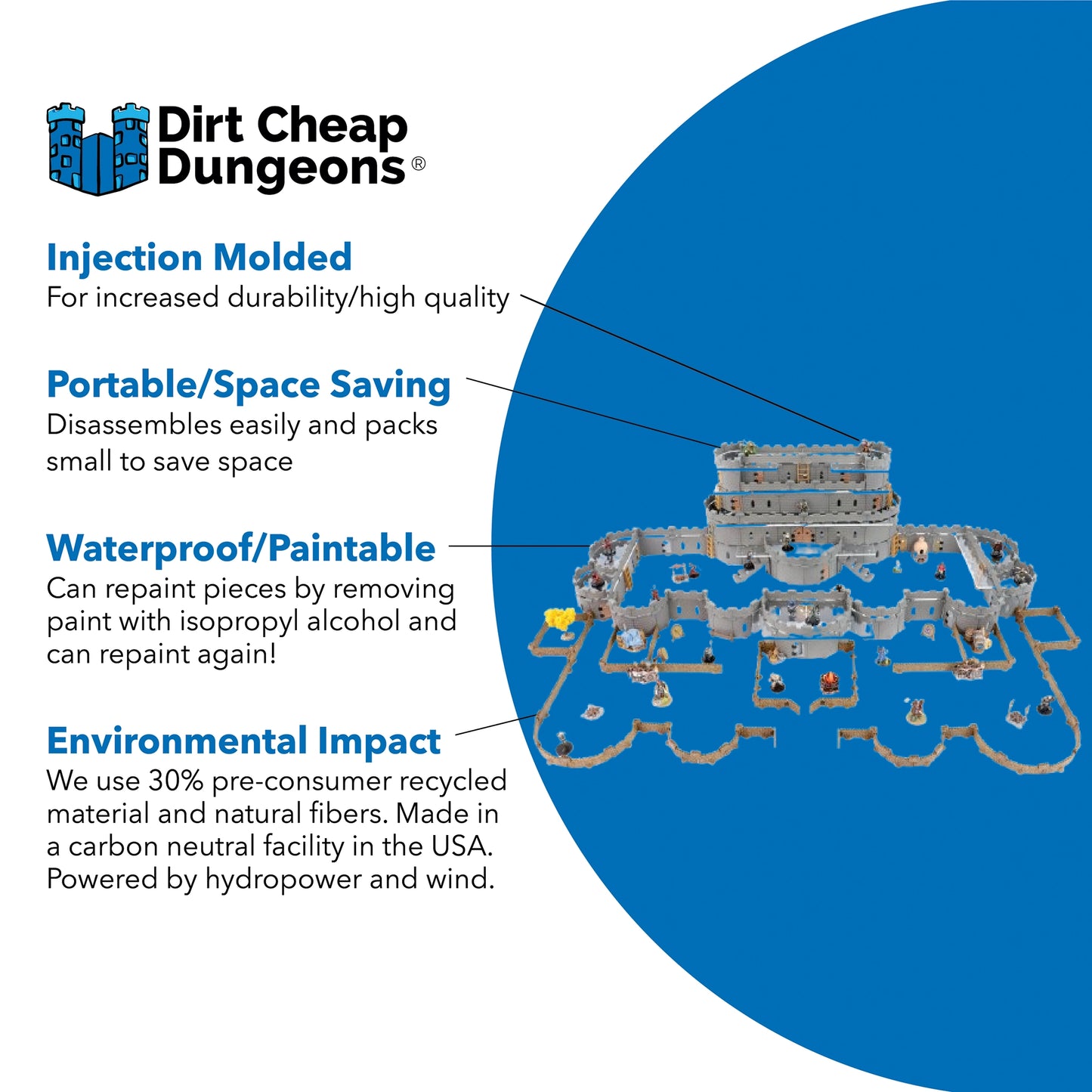 Graphic detailing the material benefits of the Regent Castle Set: Injection Molded, Portable/Space Saving, Waterproof/Paintable, and emphasizing the use of 30% pre-consumer recycled material and US carbon neutral manufacturing.