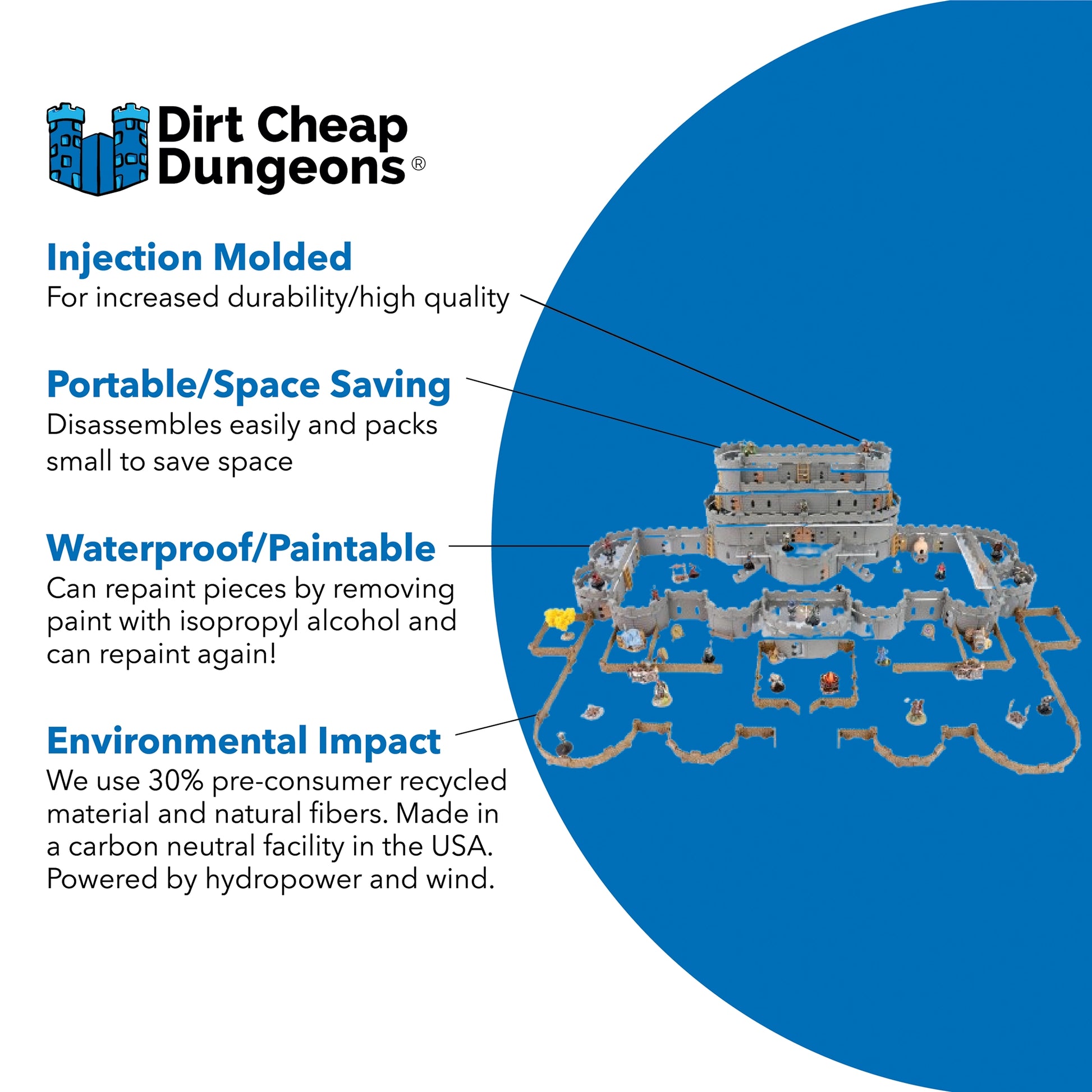 Graphic detailing the material benefits of the Regent Castle Set: Injection Molded, Portable/Space Saving, Waterproof/Paintable, and emphasizing the use of 30% pre-consumer recycled material and US carbon neutral manufacturing.