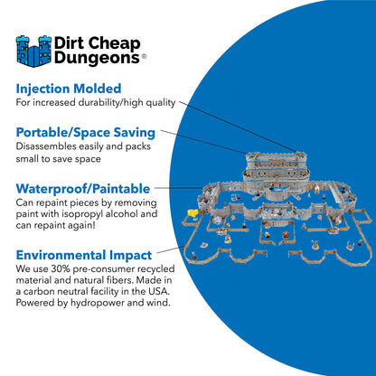 Graphic detailing the material benefits of the Regent Castle Set: Injection Molded, Portable/Space Saving, Waterproof/Paintable, and emphasizing the use of 30% pre-consumer recycled material and US carbon neutral manufacturing.